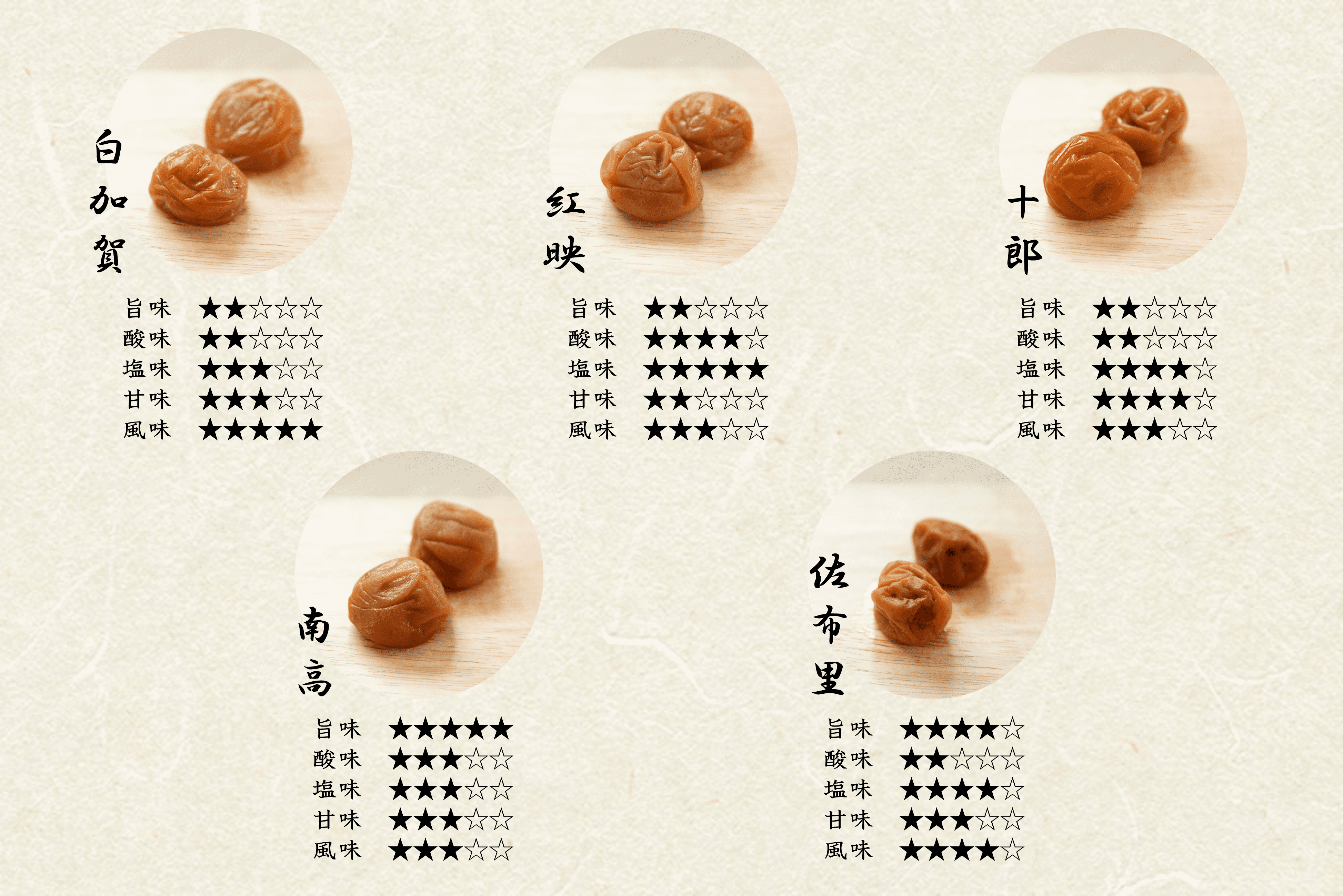 【母の日】梅結び「全国の梅干し食べ比べ」送料無料