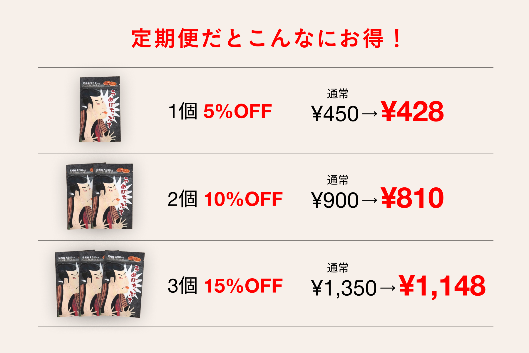 【定期便】うめぼちっぷす