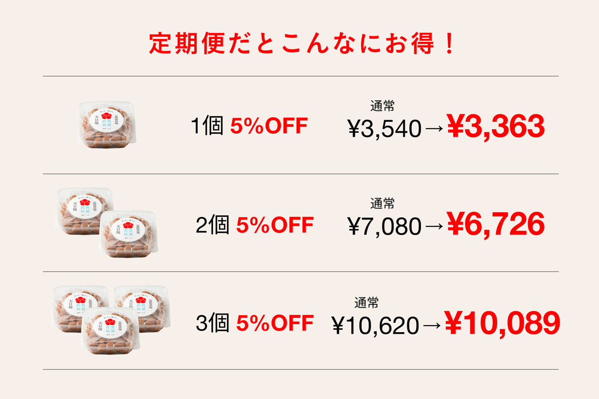 【定期便】無添加 梅と塩