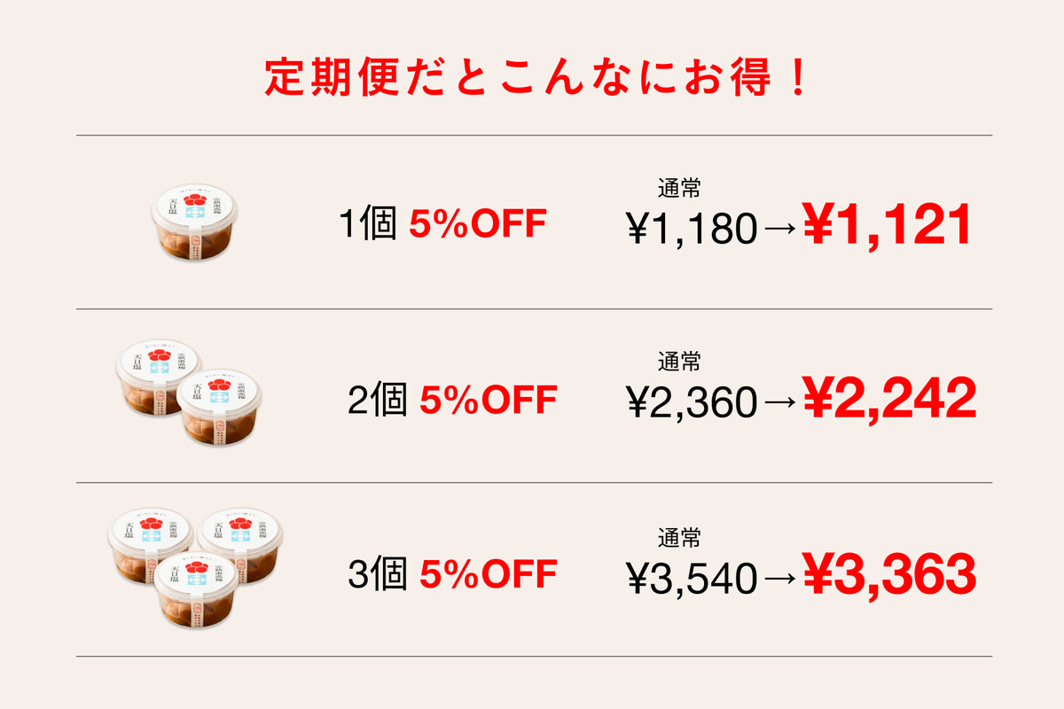 【定期便】無添加 梅と塩