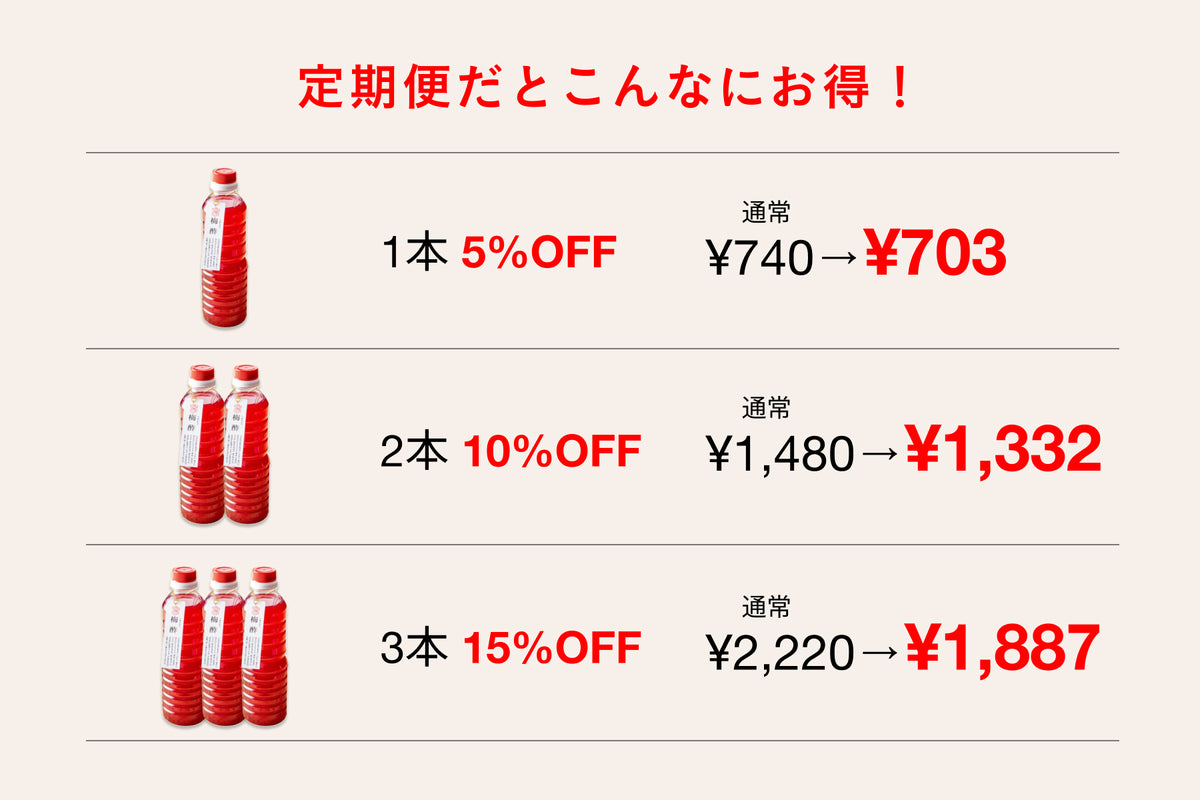 【定期便】完熟南高梅の紫蘇梅酢