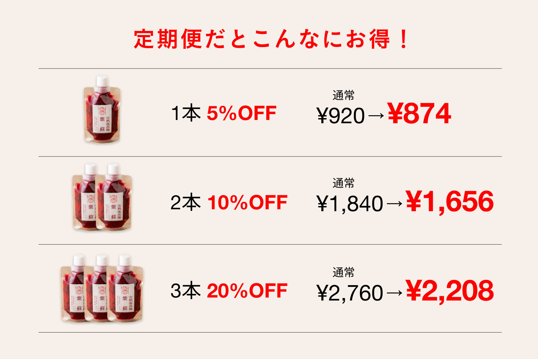 【定期便】梅と紫蘇 チューブ